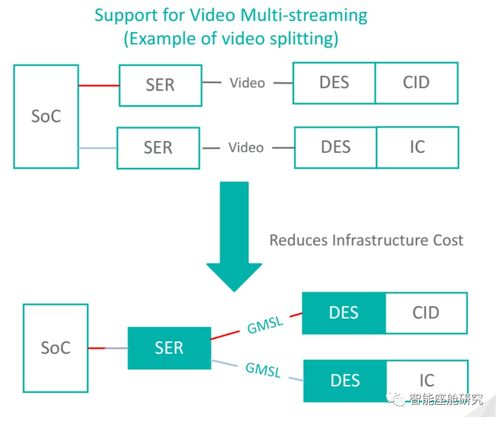 智能座艙關(guān)鍵通信與網(wǎng)絡(luò)技術(shù)詳解